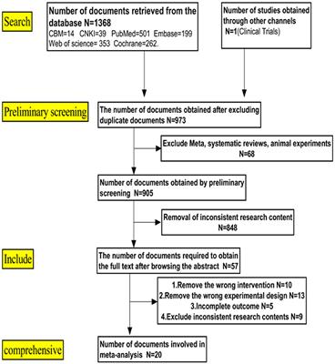 Effect of Twist-Drill Craniostomy With Hollow Screws for Evacuation of Chronic Subdural Hematoma: A Meta-Analysis